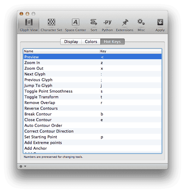 robofont panel